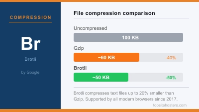 Как настроить PHP Opcache для более быстрых сайтов